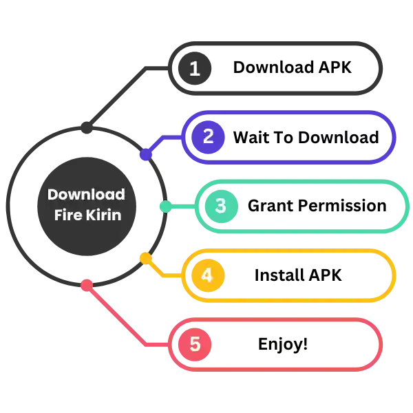 Infographic